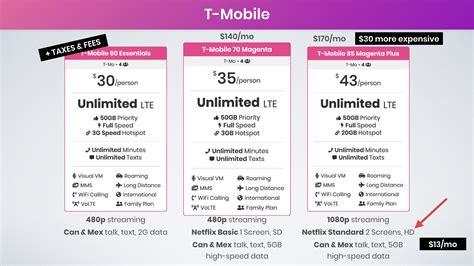 flow cell phone service.